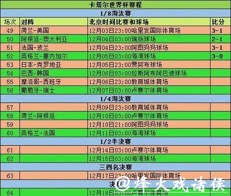 历届世界杯比赛结果详细统计 历届世界杯比赛结果详细统计