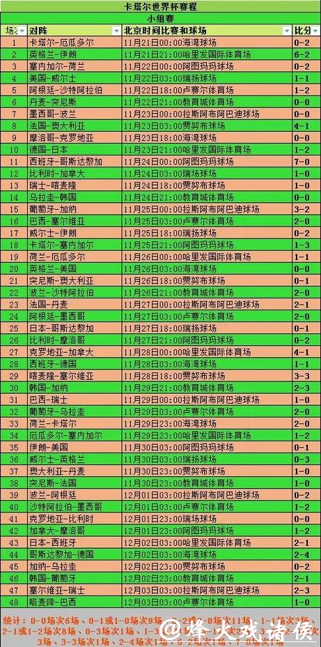 深入探讨世界杯比赛时间安排的影响 深入探讨世界杯比赛时间安排的影响