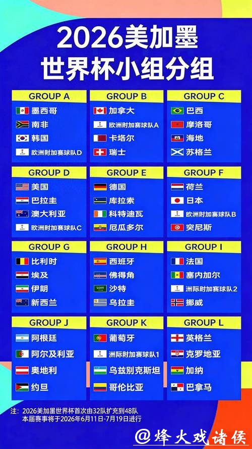 2026世界杯赔率分析与预测