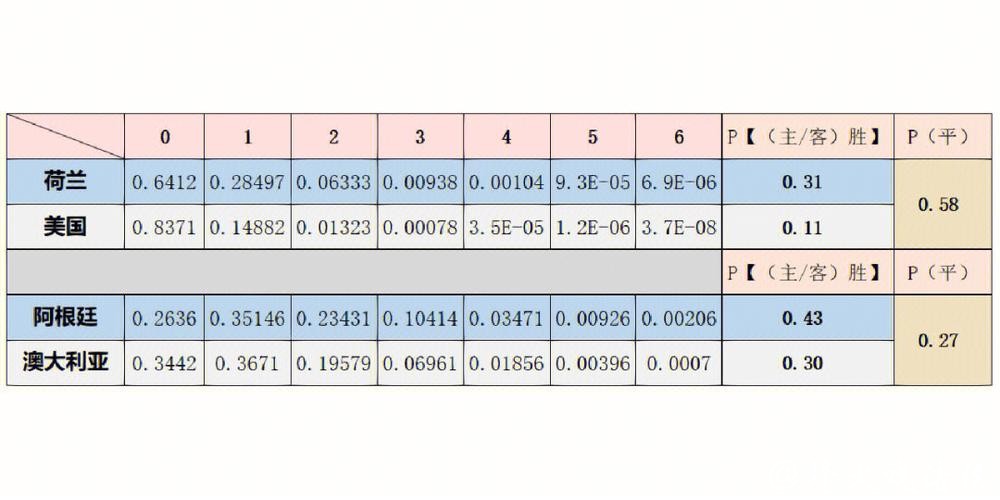 世界杯比赛数据趋势分析与预测